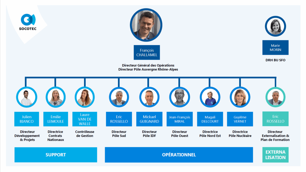 Organisation SOCOTEC Formation